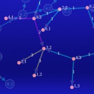 SageMath Software Workshop