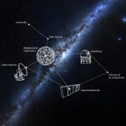 Diez años liderando la Astroinformática